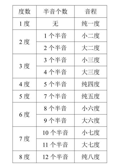 音程