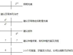 -瑞尔齿科(时代诊所)