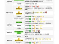 -北京环球影城主题公园-停车楼