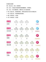 -Zbird钻石小鸟·钻戒婚戒定制高端珠宝私人定制中心