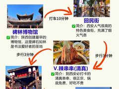 -西安城墙·碑林历史文化景区