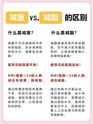 -Fundi张玉珊修身堂·indiba·BTL科技瘦身