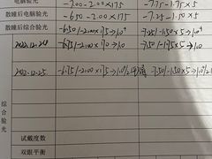 -黑马眼科·近视手术