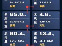 -NRG 健身私教CLUB(云山路店)