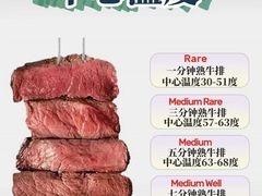 -王森咖啡西点烘焙培训(上海名厨中心店)