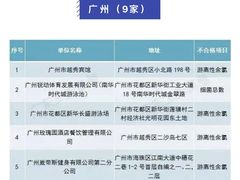 -越秀宾馆游泳馆