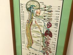 -深圳谢庆良中医诊所