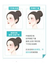 -Yestar艺星医疗美容医院
