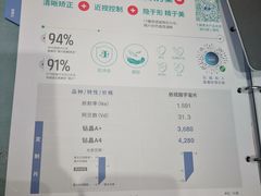 -宝岛眼镜(北京亚运村旗舰店)
