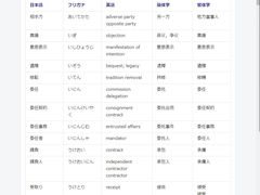 -学习谷日语培训日本留学·多语种外语教学(西单宣武分部)