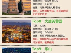 -西安城墙·碑林历史文化景区