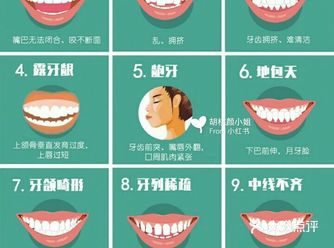 炸了！暑期矫牙好时节？   我是一位22岁的宝宝