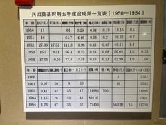 -三五九旅屯垦纪念馆