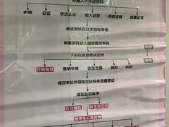 -樱花国际日语(徐家汇中心)