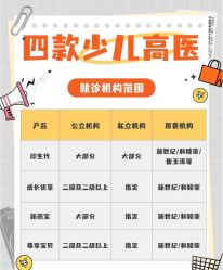 -北京新世纪儿童医院