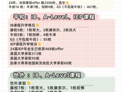 -菠萝国际教育专注Alevel·IGCSE·IB·AP·托福雅思培训辅导(静安校区)