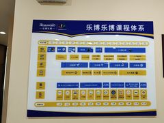 -乐博乐博少儿编程·机器人编程·信息学竞赛(杨浦五角场校区)