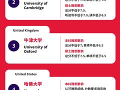 -新航道雅思托福·留学·考研培训(人民广场校区)
