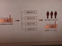 -上海纺织博物馆