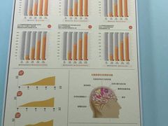 -竞思注意力·专注力·学习能力训练(天一广场中心)