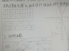 -锐思教育(英协路校区)