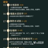 宝藏！骨灰级装修流程图→从毛坯房到新家