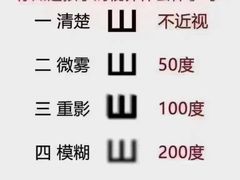 -宝视达眼镜(周口市广场店)