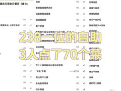 -长沙北辰洲际酒店-兰调全日餐厅