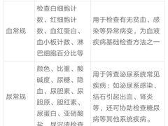 -瑞慈体检上海闵行机构