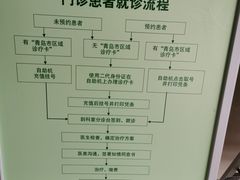 -青岛市口腔医院(总院)