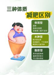 -Fundi张玉珊修身堂·indiba·BTL科技瘦身