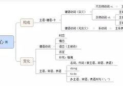 -引领英语·成人口语·雅思托福