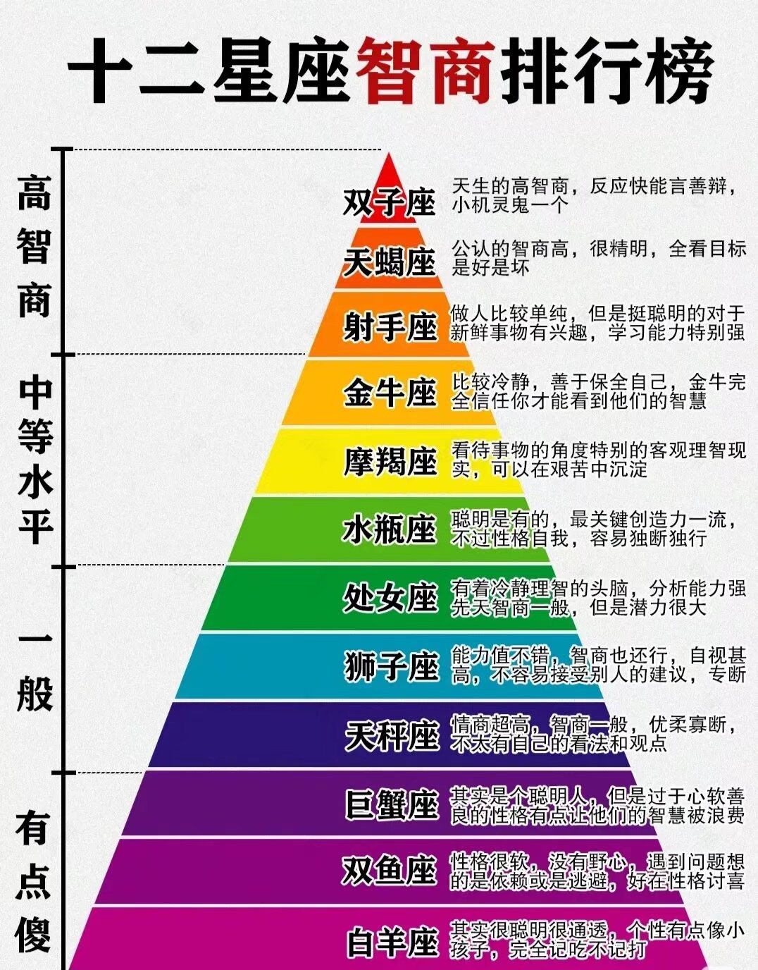 12星座打架排名 战斗力图片