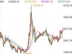 -上海证券交易所(上海证券大厦北塔店)