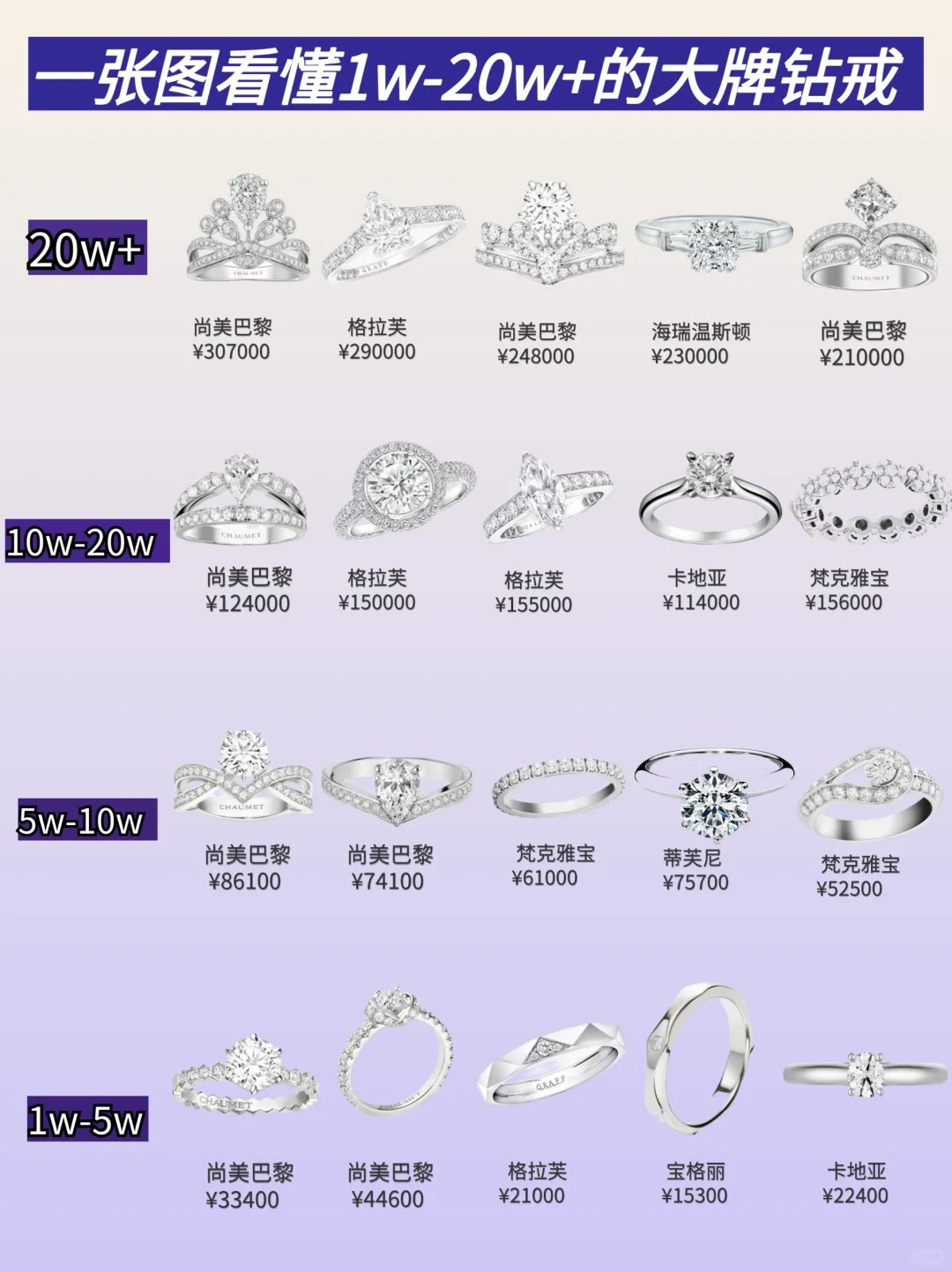海瑞温斯顿钻戒价目表
