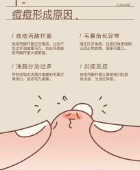 -苗方清颜痘肌研究所