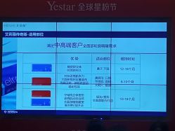 -Yestar艺星医疗美容医院
