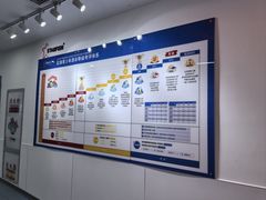 -蓝旗儿童游泳俱乐部(北国中心)