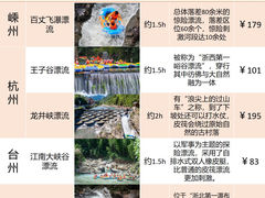 -安吉龙王山峡谷漂流
