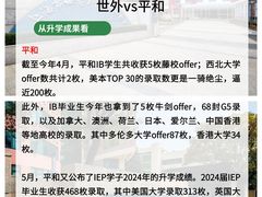 -菠萝国际教育专注Alevel·IGCSE·IB·AP·托福雅思培训辅导(静安校区)