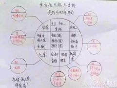 -安胖老火锅(两路口店)