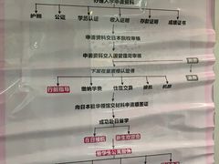 -樱花国际日语(徐家汇中心)