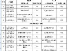 -农工商超市(金沙江路店)