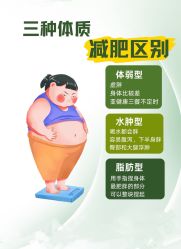 -Fundi张玉珊修身堂·indiba·BTL科技瘦身