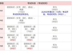 -学习谷日语培训日本留学·多语种外语教学(西单宣武分部)