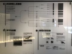 -张之洞与武汉博物馆