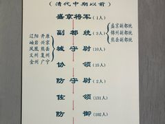 -金州副都统衙门博物馆