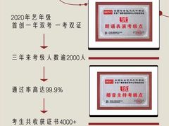 -艺年级儿童语言艺术中心(冉家坝爱融荟城店)
