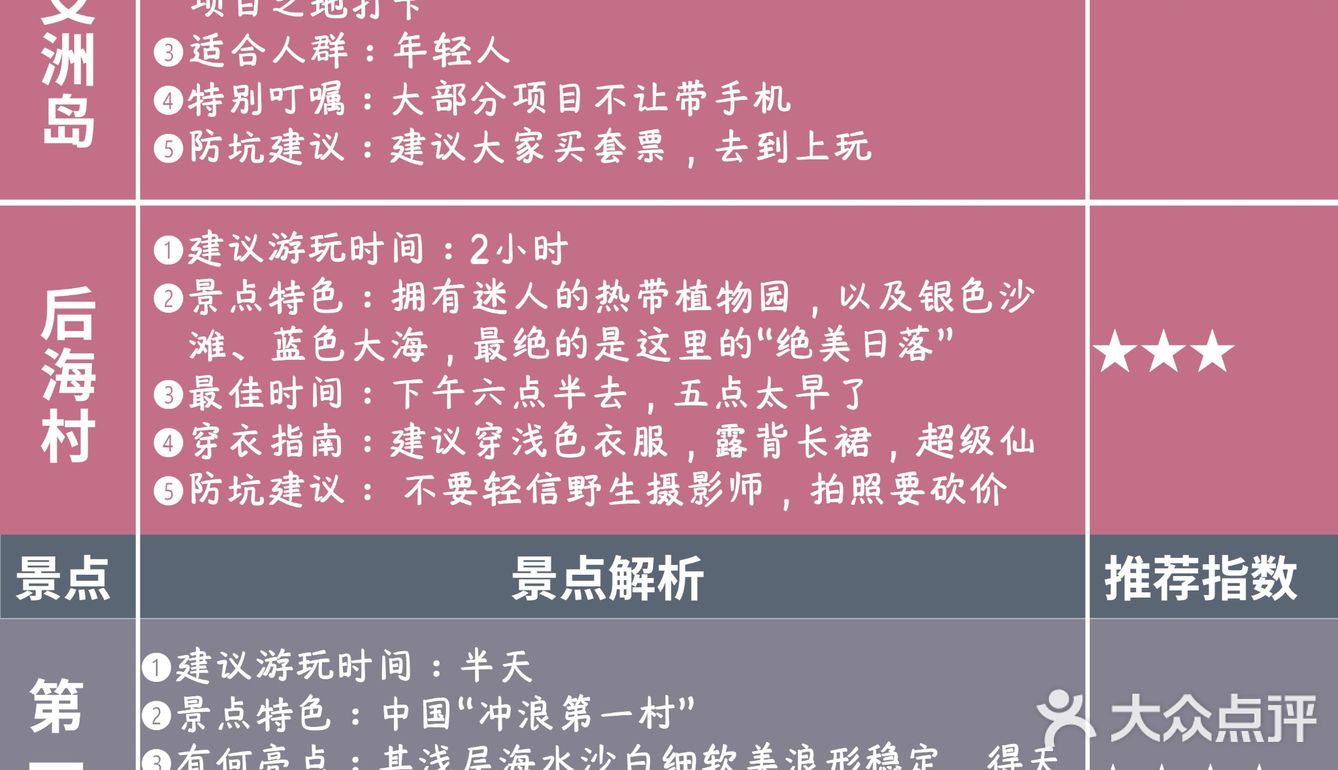 建设街夜市：这是一个和三亚一起长大的夜市