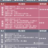 建设街夜市：这是一个和三亚一起长大的夜市